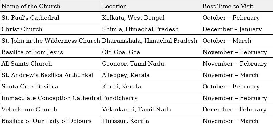 Rental cars in Hyderabad